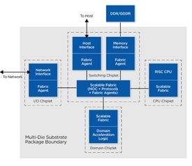我的中國芯 開拓未來——集成電路芯片設計與服務的發展與前景